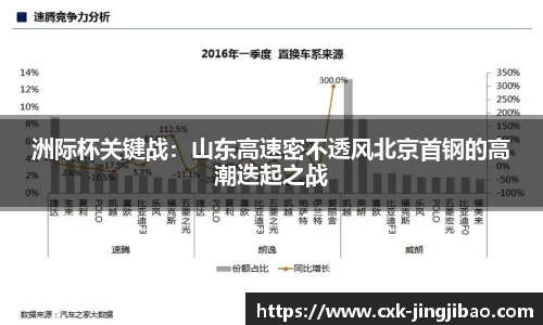 洲际杯关键战：山东高速密不透风北京首钢的高潮迭起之战